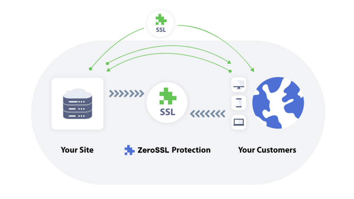 ZeroSSL : Une Plateforme Pour Créer Et Gérer Vos Certificats SSL ...