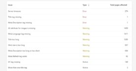 Bing lance un outil gratuit d’audit SEO : Site Scan