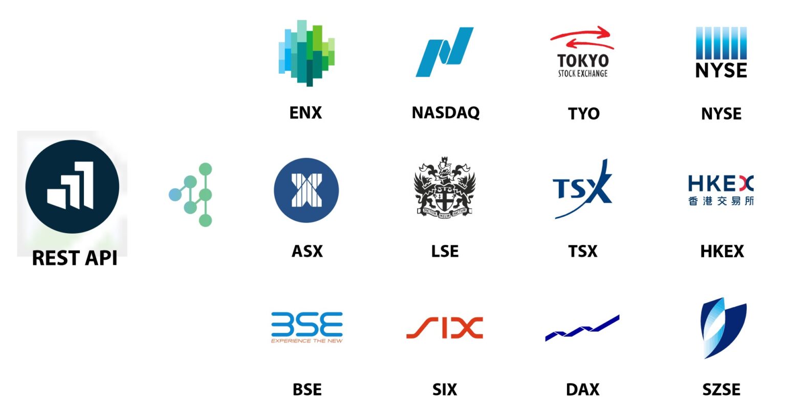 Marketstack : une API gratuite pour accéder aux données boursières ...