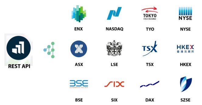 Marketstack : une API gratuite pour accéder aux données boursières ...