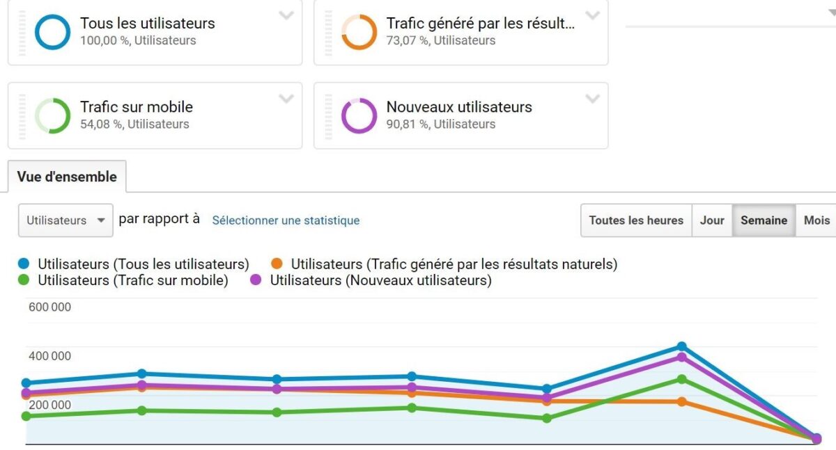 google-analytics-segments