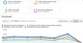 Segments Google Analytics : comment ça marche