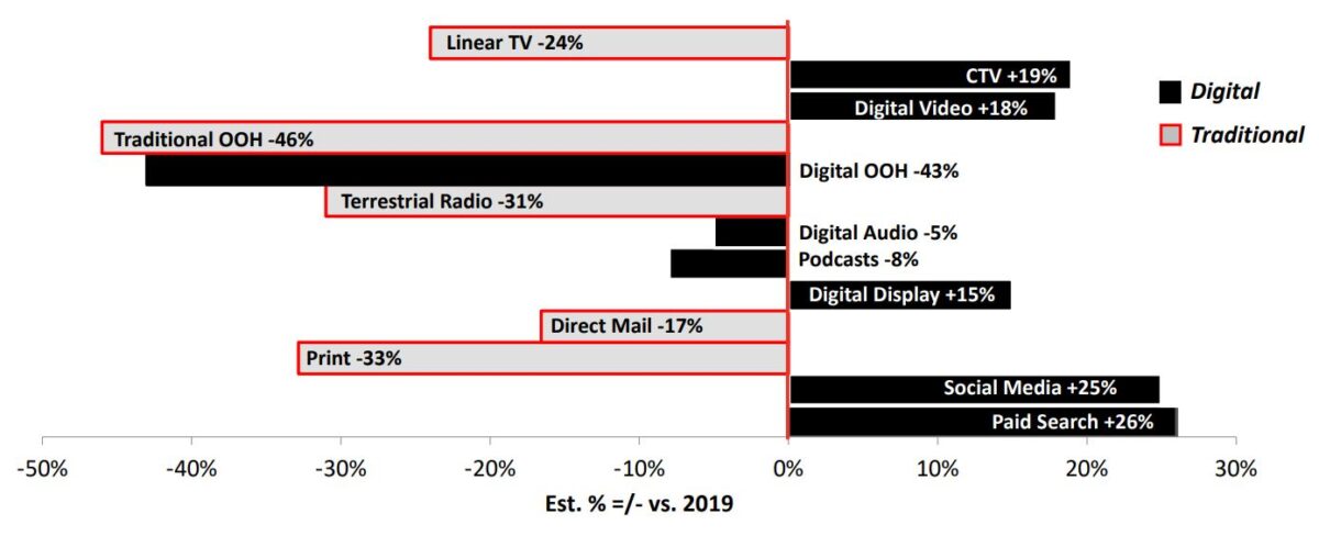 IAB-2020-media-spend