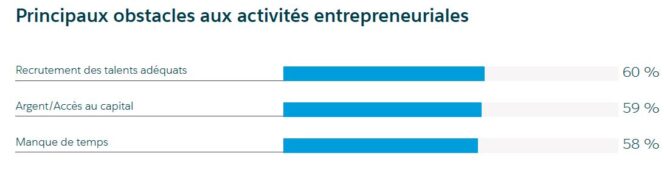 étude Les Motivations Obstacles Et Défis Des Entrepreneurs étude Les Motivations Obstacles Et Défis Des Entrepreneurs