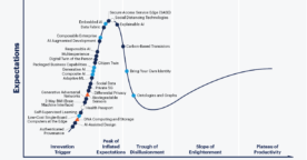 Les 5 tendances technologiques émergentes en 2020 selon Gartner