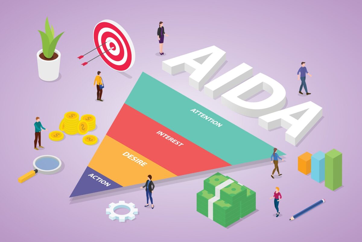 aida-methode-marketing