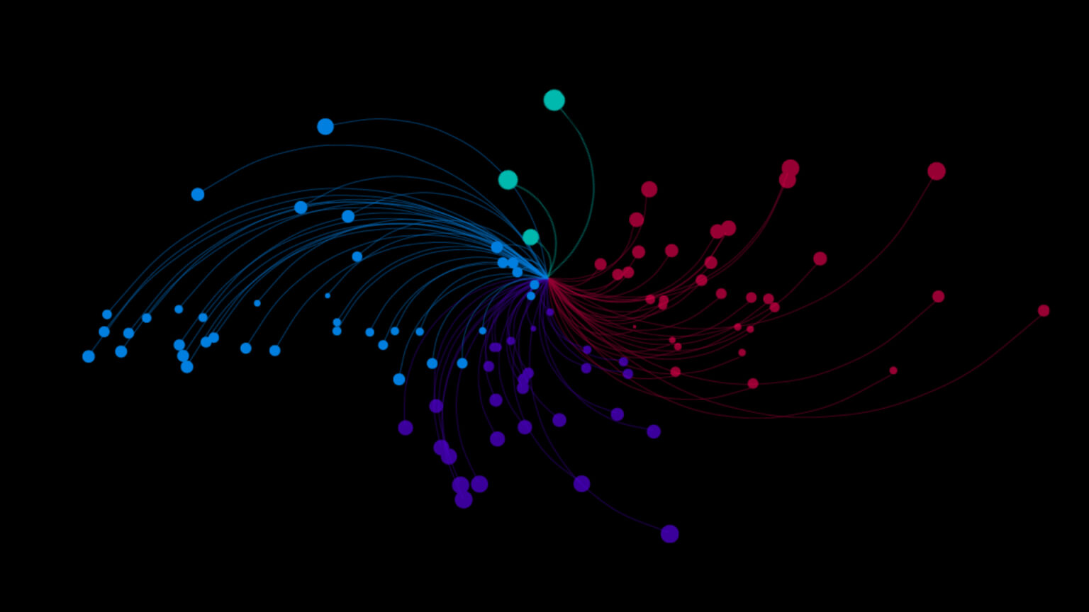 Conversation Clusters : identifiez des insights sur les sujets qui vous ...