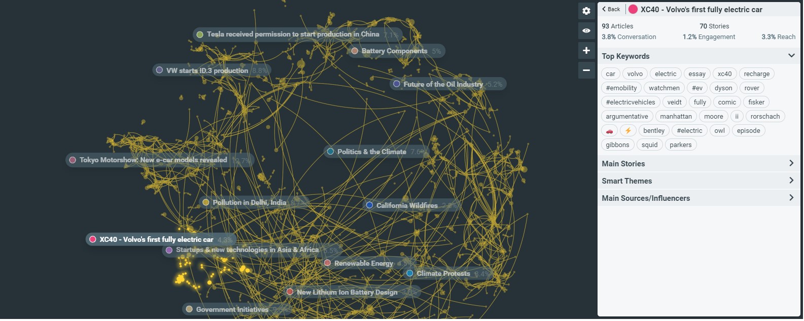 Conversation Clusters : identifiez des insights sur les sujets qui vous ...