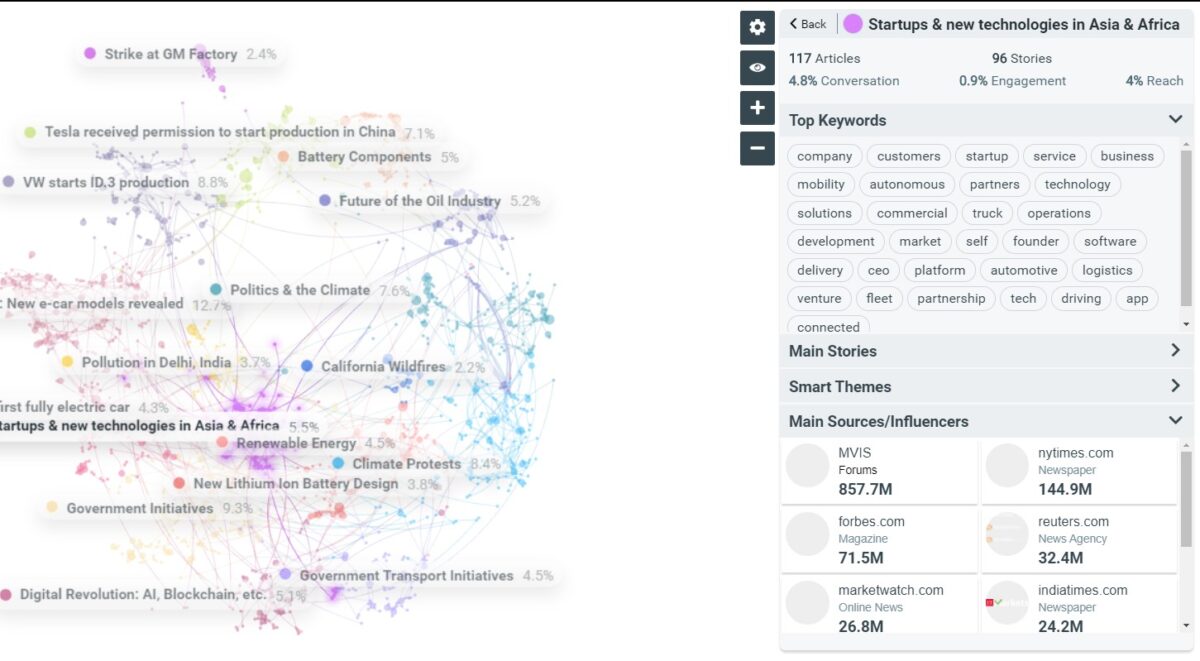 Conversation Clusters : identifiez des insights sur les sujets qui vous ...