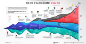 Infographie : le marché du jeu vidéo depuis 1972