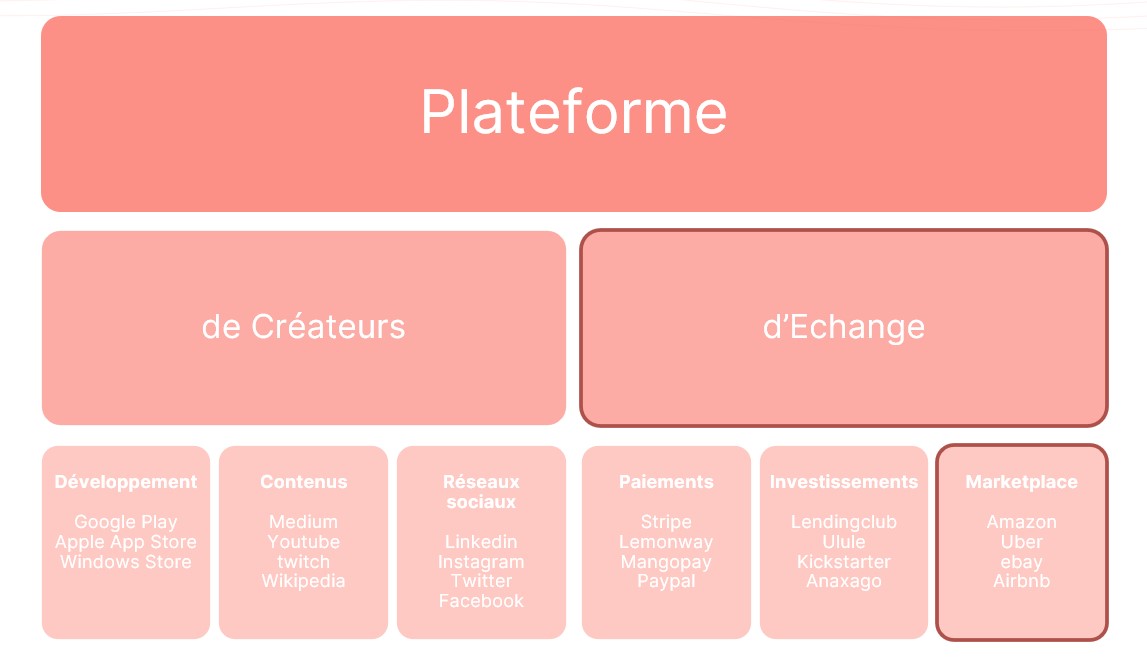 Décryptage : tout savoir sur les différents types de marketplaces avant ...