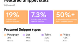 Featured snippet : comment obtenir des extraits optimisés sur Google
