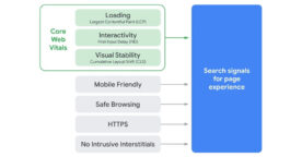 SEO : comment se préparer à la mise à jour Google Page Experience