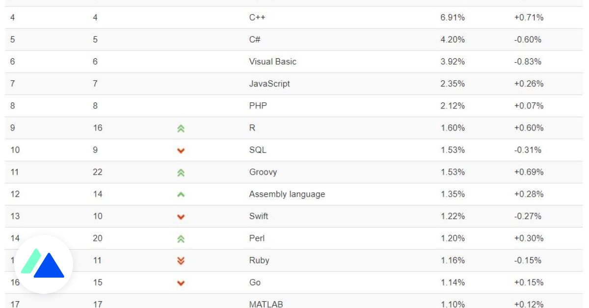 PDF classement des langage de programmation 2020 PDF Télécharger Download
