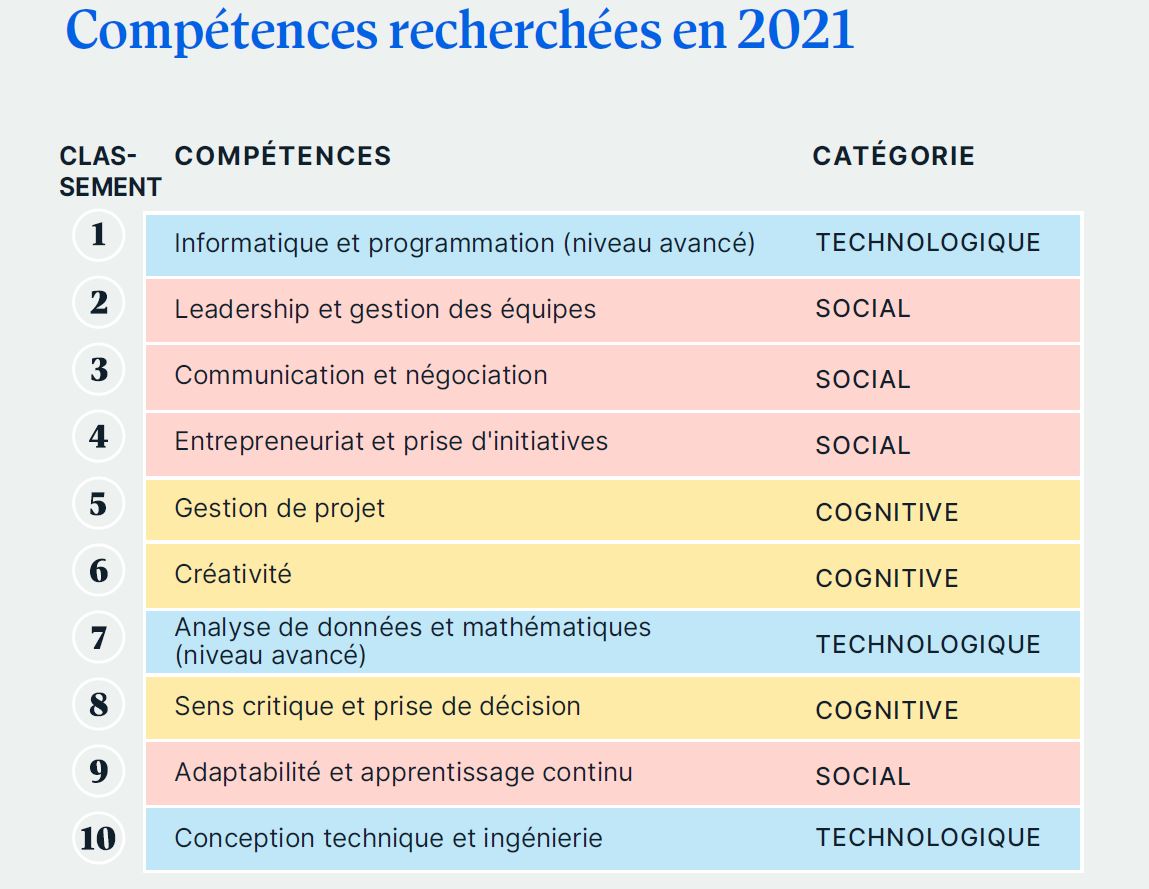 competences-recherchees-2021
