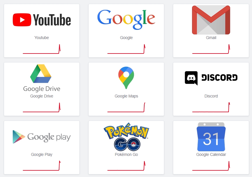 Services Google Play Ne Fonctionnera Pas Tant Que Panne Google : Gmail, YouTube et d'autres services Google ne