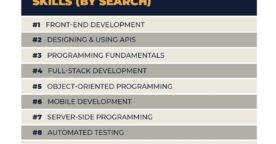 Développement informatique : les 10 compétences les plus recherchées en 2021