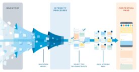 Facebook : comment fonctionne l’algorithme du fil d’actualité