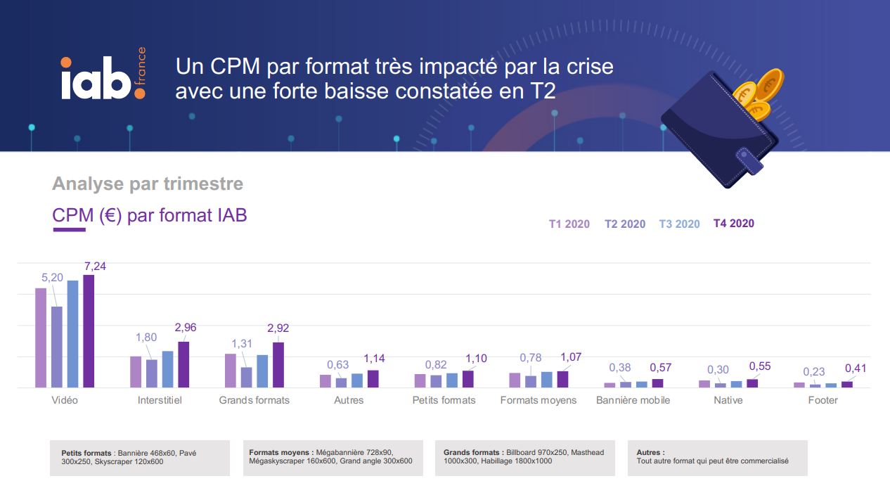 Comprendre le CPM  France en 2023 - Codeur Blog