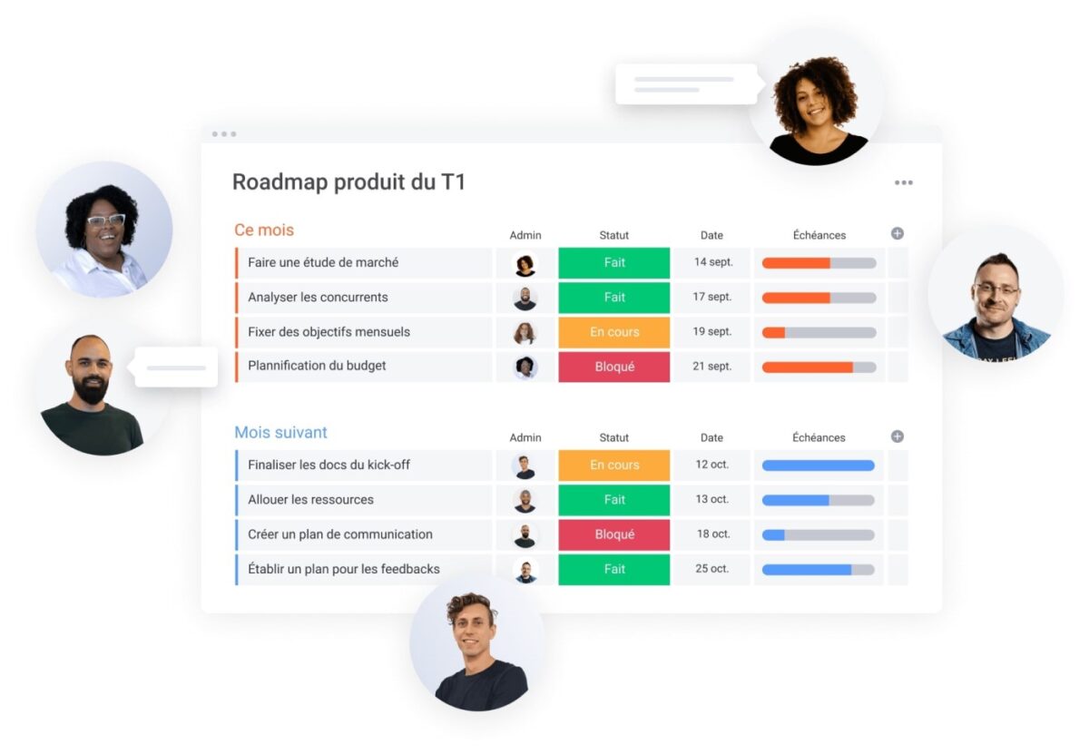 gestion-de-projet-roadmap