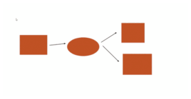 PowerPoint : une astuce pour réorganiser ses slides automatiquement sur le web