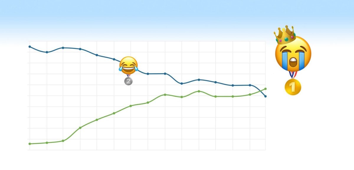 emojipedia-tears-of-joy-loudly-crying-face