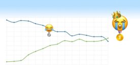 L’emoji 😭 est désormais plus populaire que 😂 sur Twitter