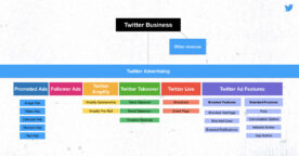 Twitter clarifie son offre publicitaire