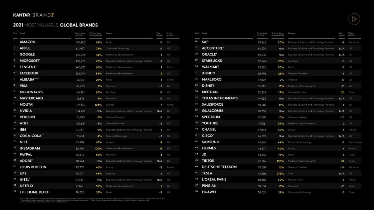 Kantar-Classement-100-marques-plus-influentes