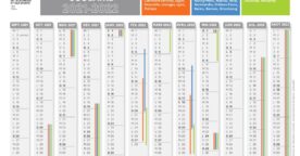 Calendrier scolaire 2021-2022 avec les dates des vacances scolaires des zones A, B et C