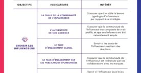 Influence Marketing : les nouveaux KPIs clés à connaître en 2021