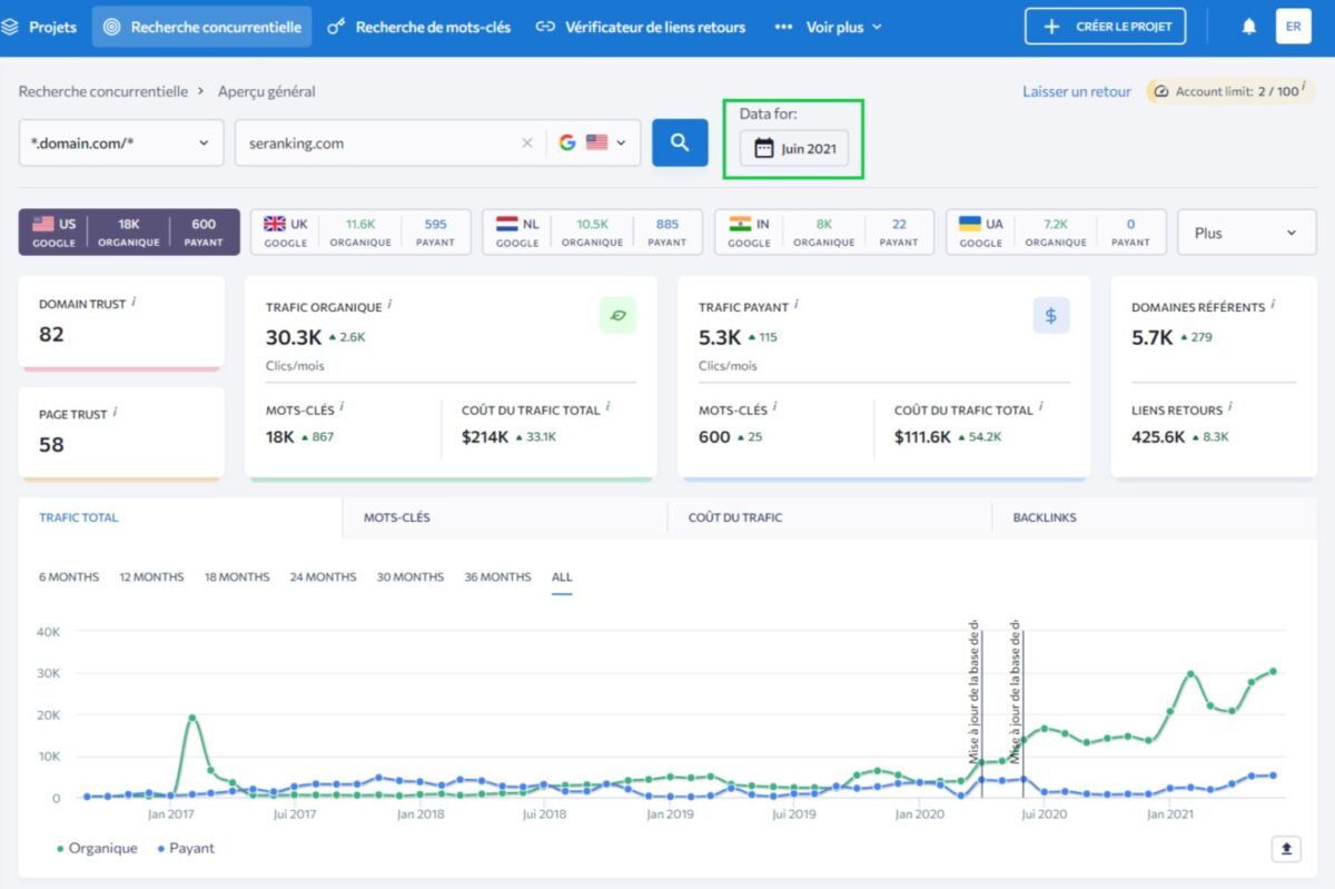 se-ranking-recherche-concurrentielle