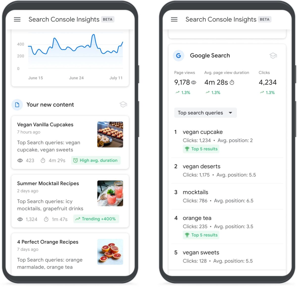 search-console-insights
