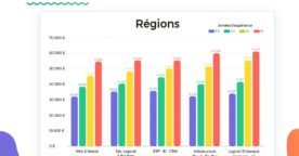 Les salaires de la tech en 2021 à Paris, dans les grandes villes et les régions