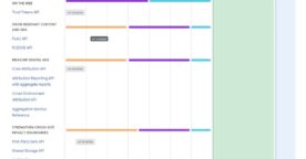 Google dévoile son calendrier Privacy Sandbox : tests FLoC, fin des cookies tiers…