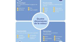 Guide des meilleures pratiques pour gérer son service client sur Twitter