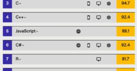 Python élu meilleur langage de programmation pour la 5ème année consécutive
