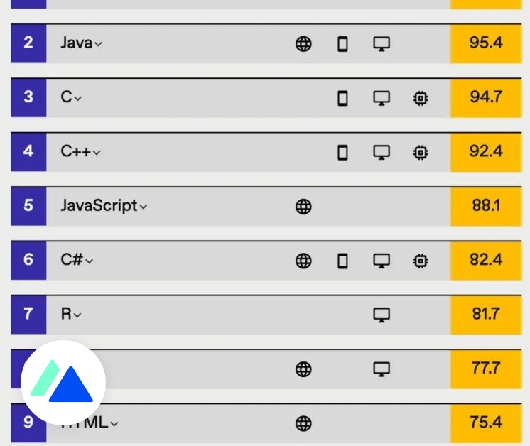 Python élu meilleur langage de programmation pour la 5ème année consécutive