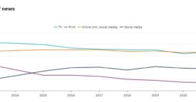 Étude : comment les Français consomment l’information en 2021
