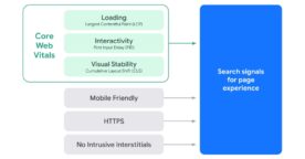 Page Experience : Google modifie les critères et améliore le rapport Search Console