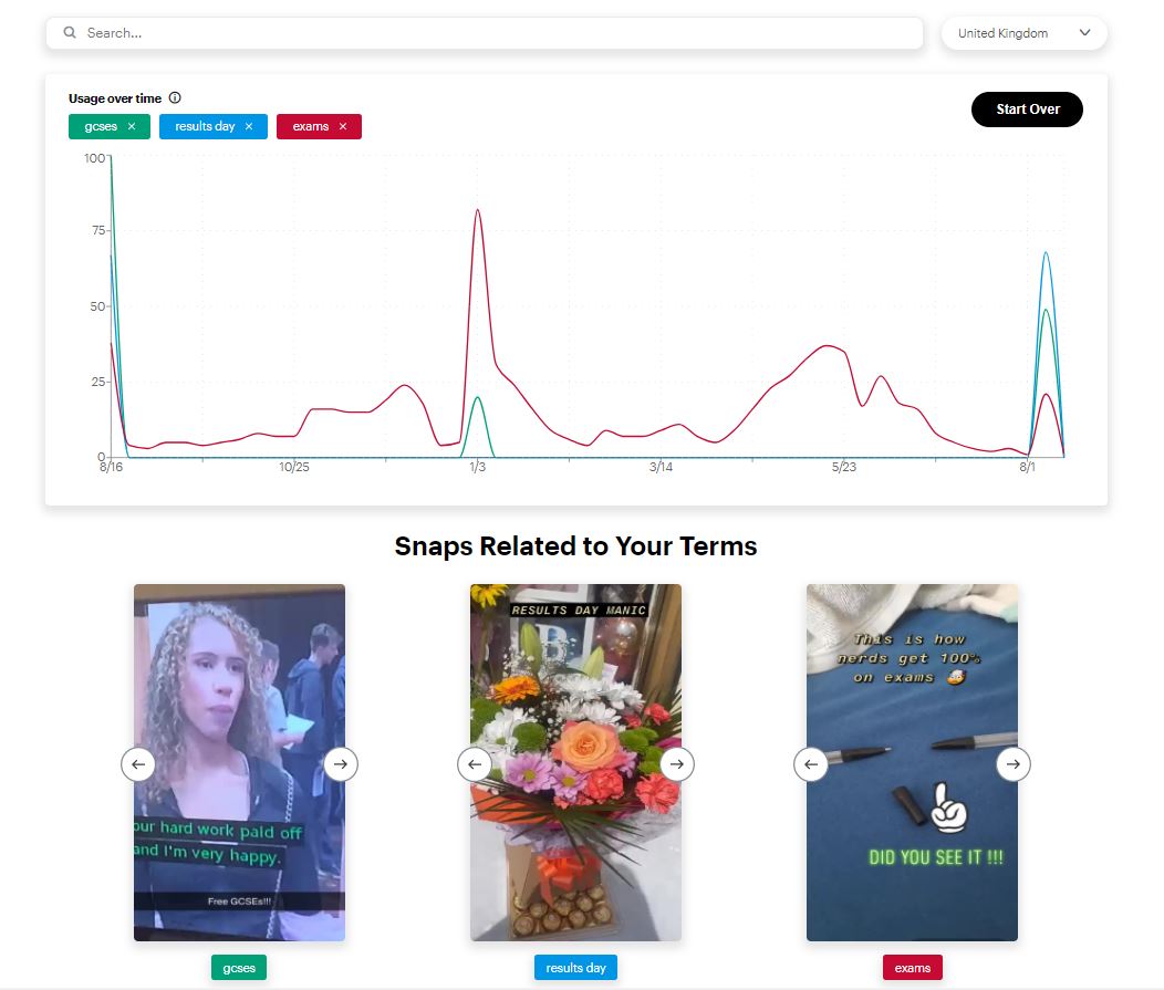 Snapchat Trends un outil pour rechercher et analyser les sujets tendances