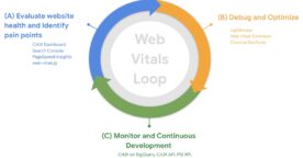 Core Web Vitals : la méthode de Google pour optimiser ses performances web