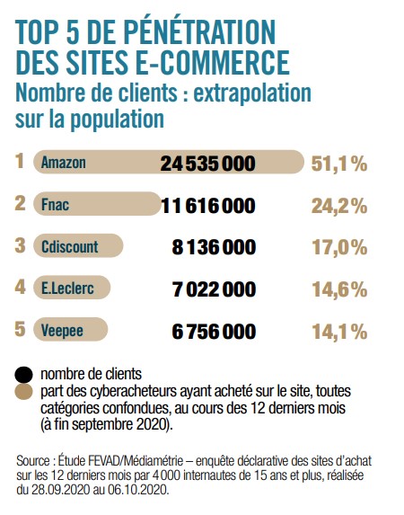 Cdiscount : actualités et infos du spécialiste de l'e-commerce