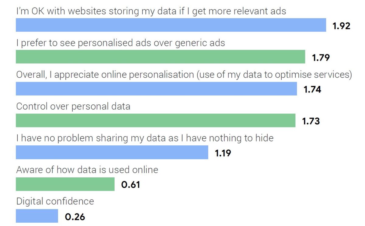 google-rapport-publicite-en-ligne