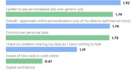 Étude sur la publicité en ligne par Google : attentes des internautes, conseils pour les marques…