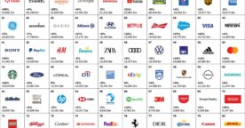 Top 100 des marques les plus puissantes en 2021