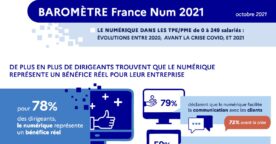 Étude sur l’usage du numérique par les TPE-PME françaises en 2021