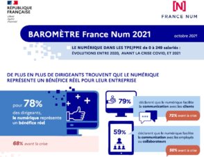Étude sur l’usage du numérique par les TPE-PME françaises en 2021