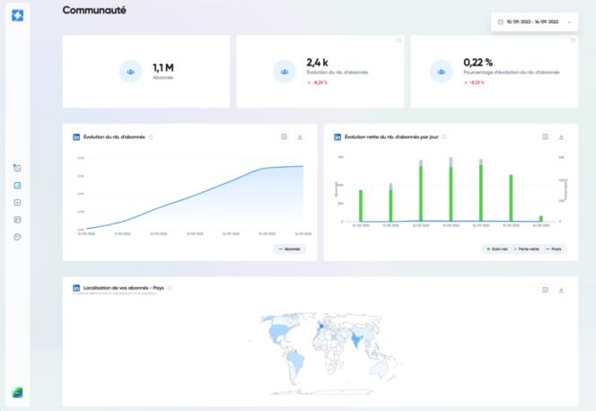 Iconosquare – LinkedIn – Communaute