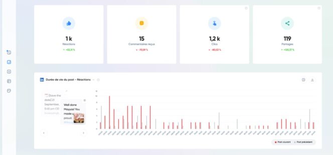 Iconosquare – LinkedIn – Duree vie post – Reactions